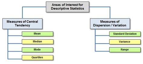 What is Descriptive Statistics? - International Six Sigma Institute