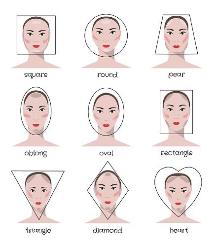 Different Types of Face Shapes and It's Significance