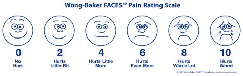 Wong-Baker Faces Pain Rating Scale - Wikipedia