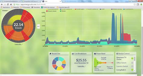 Integration with Sense Energy Monitor? - Connected Things - SmartThings Community