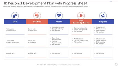 Example Personal Development Plan For Hr Manager - IMAGESEE