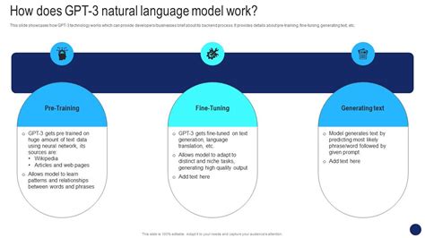 How Does GPT 3 Natural Language Beginners Guide To OpenAI GPT 3 Language Model ChatGPT SS V PPT ...