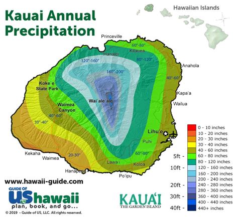 Kauai Weather March 2024 - Reina Larissa