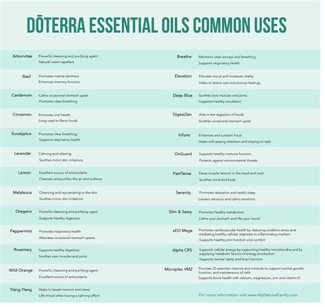 Free Printable List Of Essential Oils And Their Uses