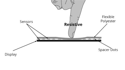 Touch Sensor Types and Applications