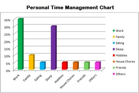 Effective Time Management Charts Perspective