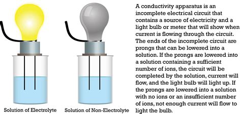 How Do You Know If Its An Electrolyte Or Nonelectrolyte - cloudshareinfo