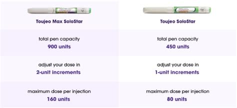 What is Toujeo® Max Solostar Pen? | Toujeo® (insulin glargine ...