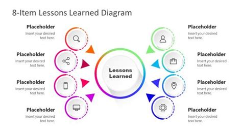 Lessons Learned PowerPoint Templates & Slides for Presentations