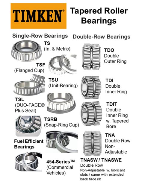 TIMKEN® Tapered Roller Bearings SKU: TMKN-BRG-TPRLR