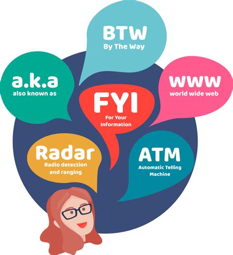 Acronym Mnemonic Examples