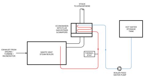 Waste Heat Boiler Economiser - ThermTech, The waste heat recovery specialists