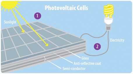 Overview of Photovoltaic (PV) cell | Download Scientific Diagram