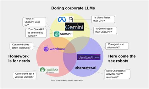 What people are actually using Gen AI for | by James Twiss | Jan, 2024 ...