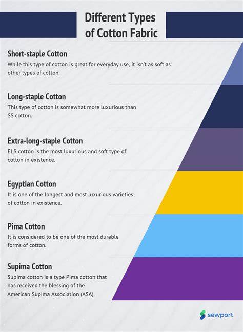 What is Cotton Fabric: Properties, How its Made and Where | Sewport