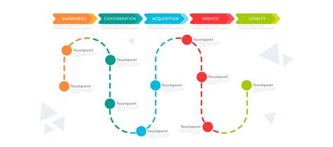 How to Build Customer Experience Map + Examples | UseResponse