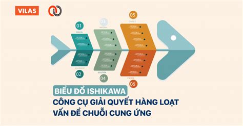 Biểu đồ xương cá Ishikawa: Công cụ hữu ích giúp giải quyết hàng loạt ...