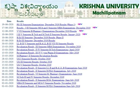 Krishna University Results 2020 OUT | Check B.Sc, BCA, BA, B.Com, M.Sc, MCA, MA, M.Com Result