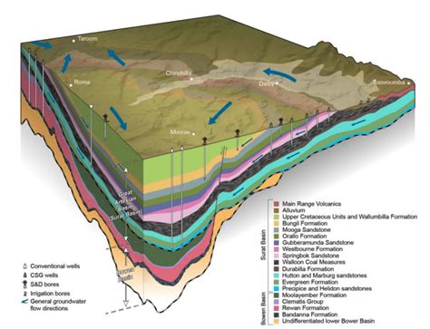 Ag fears over plan to inject waste CO2 into Great Artesian Basin aquifer - Beef Central