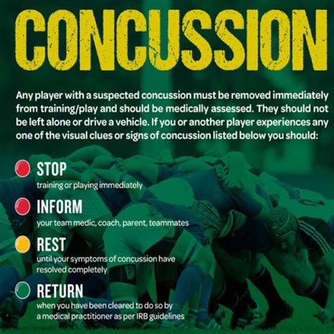 Concussion awareness poster