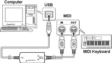 How to connect multiple midi devices - peruzoom