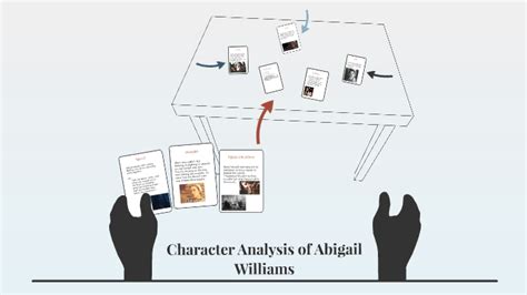 Character Analysis of Abigail Williams by Ciara Brown