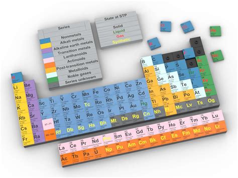 Ideas For Periodic Table Project | Brokeasshome.com