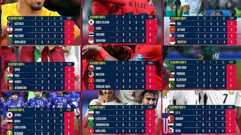 Klasemen Sementara Kualifikasi Piala dunia 2026 Zona Asia Terlengkap ...