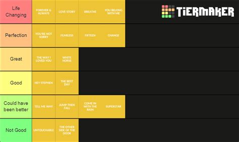 Taylor Swift Fearless Taylors Version Tier List Community Rankings ...