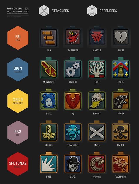 √無料でダウンロード！ rainbow six siege logo operators 175662-Rainbow six siege operator logo quiz ...