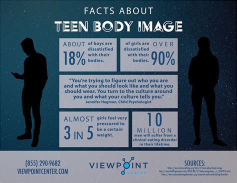 Research Links Alcohol Use and Teen Body Image