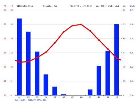 Mykonos climate: Average Temperature by month, Mykonos water temperature