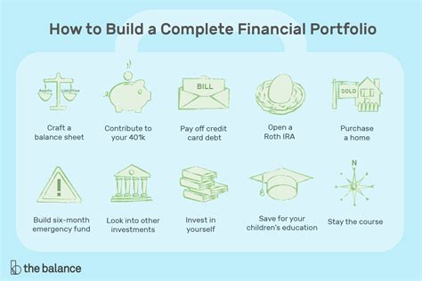 How to build a portfolio investment - Builders Villa