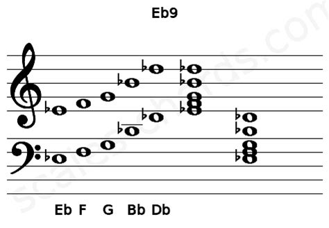 Eb9 Piano Chord | Eb dominant ninth | Scales-Chords