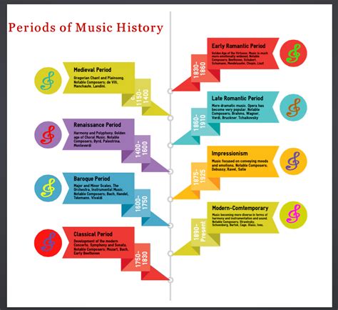 Paloma Piano - Music History Timeline | Paloma Piano | Music history ...