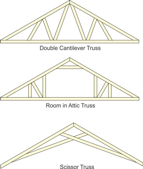 Cathedral Ceiling Truss Cost | Shelly Lighting