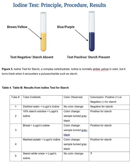 Solved Qualitative test for Starch: Iodine Test for | Chegg.com