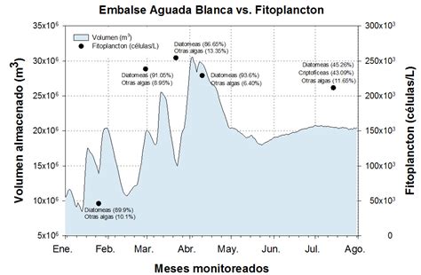 MONITOREO DE FITOPLANCTON (ALGAS) – 2017 – AUTODEMA – Proyecto Especial Majes Siguas