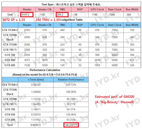 Nvidia 'GTX Titan X' GPU Vs AMD Fiji XT GPU-with-HBM' Simulated Benchmarks