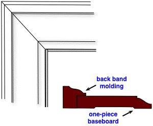 Understanding Door Casings and Styles | The Moulding Company