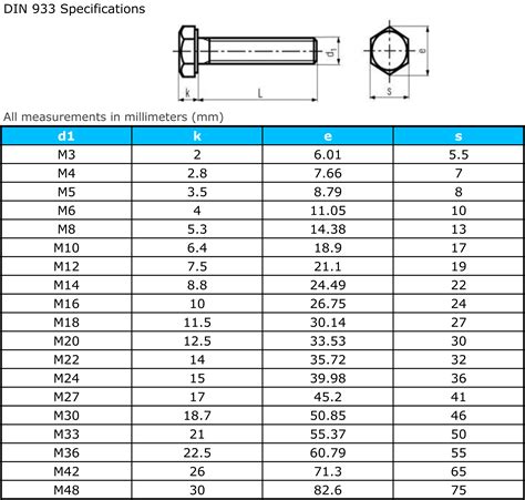 Imperial Hex Head Bolt Dimensions Chart at Patricia Franzen blog