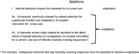 Definition of aptation, adaptation and exaptation. This figure is... | Download Scientific Diagram