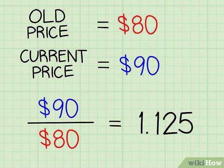 How to Calculate CPI: 12 Steps (with Pictures) - wikiHow