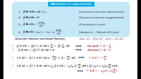 Maxwell's Equation Differential and Integral form - YouTube