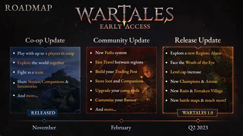 Wartales Roadmap For 2023 Promises Fast Travel And More