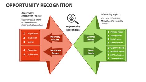 Opportunity Recognition PowerPoint and Google Slides Template - PPT Slides