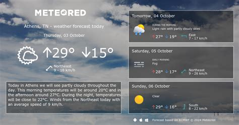 Weather Athens, TN 14 days - Meteored