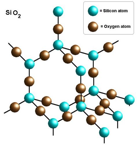 silicon-dioxide-lattice.gif (500×532)