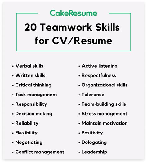 Powering Up Teamwork Skills for Resume [+ 20 Examples & Tips] | CakeResume