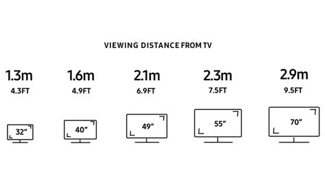 8 Easy How To Measure Screen Size For Tv Work